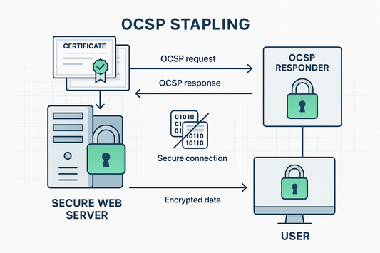 Enabling OCSP Stapling on Your Server