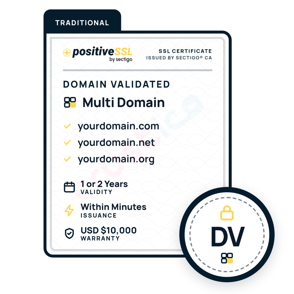 Sectigo CA’s PositiveSSL DV + Multi Domain offers fast issuance within minutes, supports multiple domains through a simple and secure Subject Alternative Name (SAN) setup, and includes a $10,000 warranty. The DV badge appears at the bottom right in a blue, yellow, and white design.